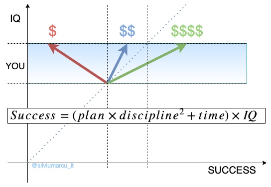 Programatorul Genial